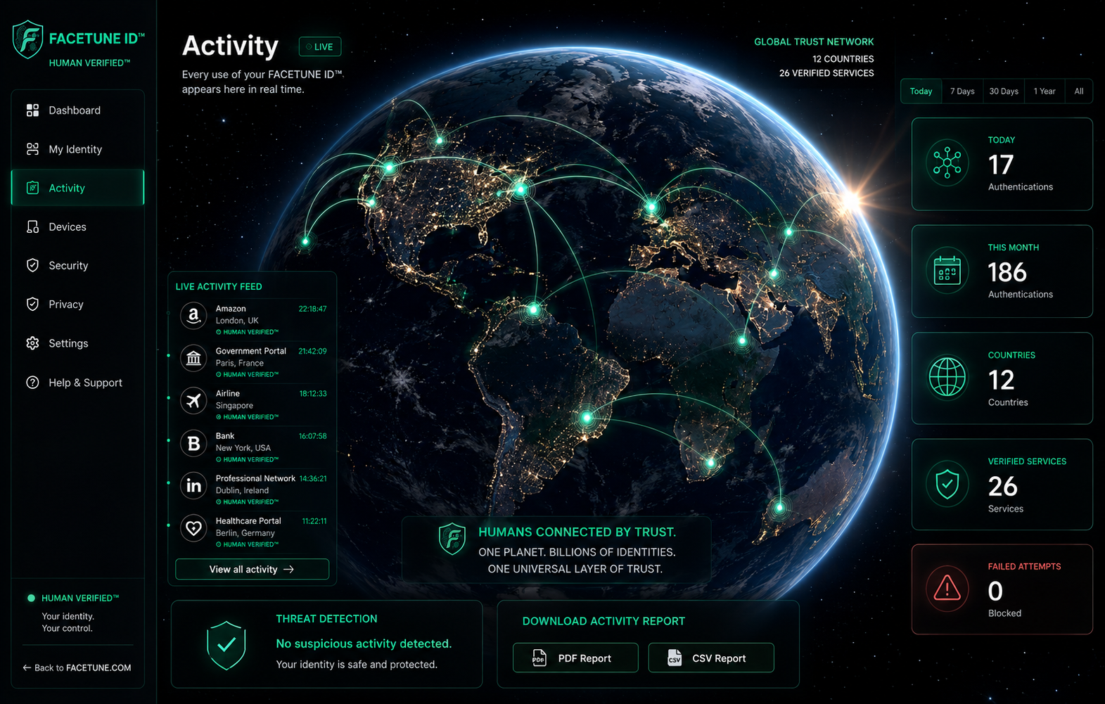 FACETUNE ID global HUMAN FOR REAL trust network