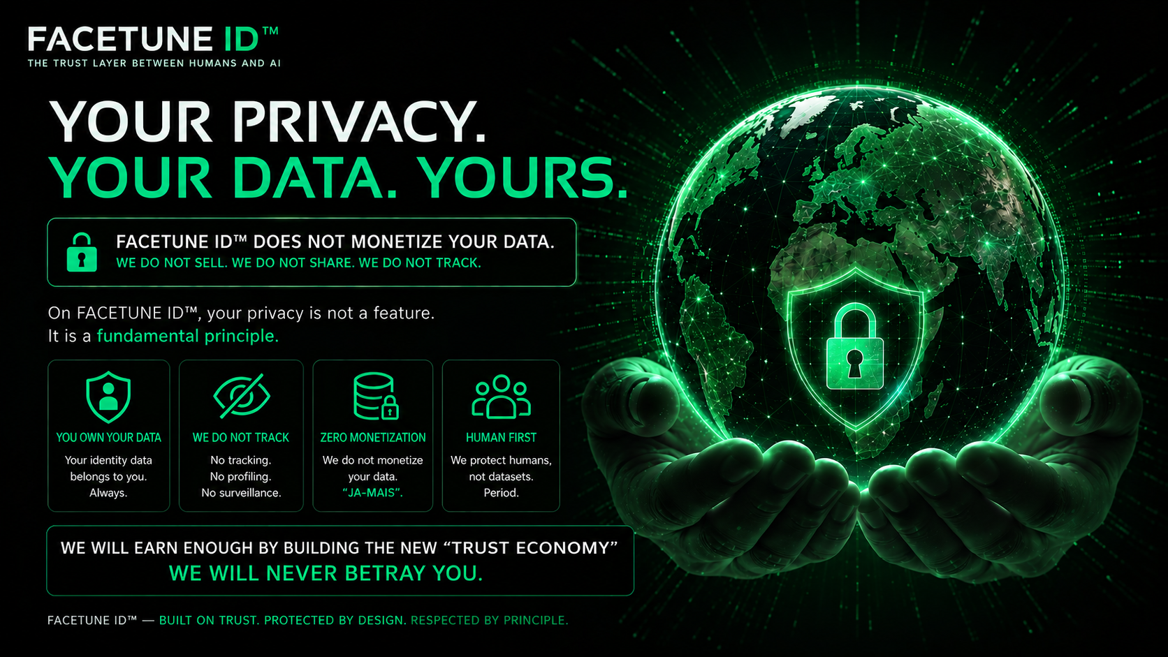 FACETUNE ID privacy — Your Privacy. Your Data. Yours.