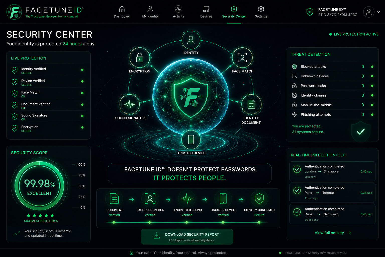 FACETUNE ID security infrastructure
